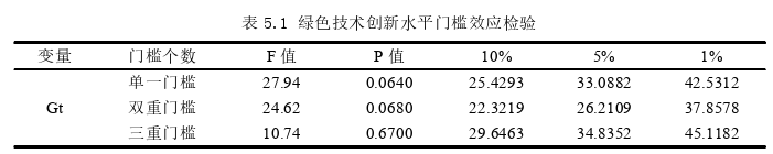 金融管理论文参考