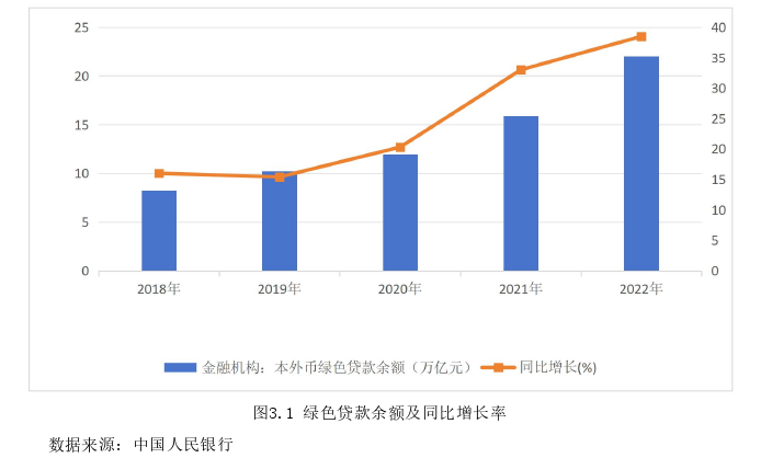 金融管理论文怎么写