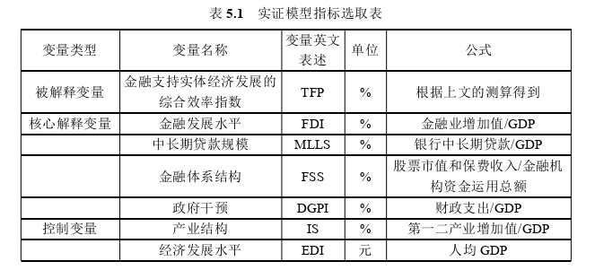 金融市场论文参考