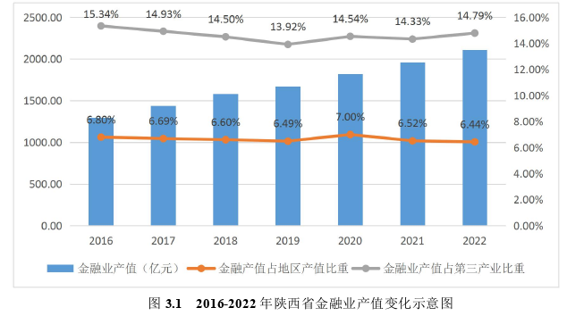 金融市场论文怎么写