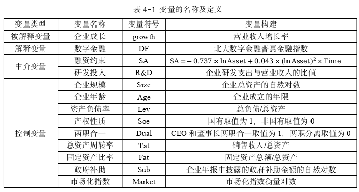 金融学论文参考