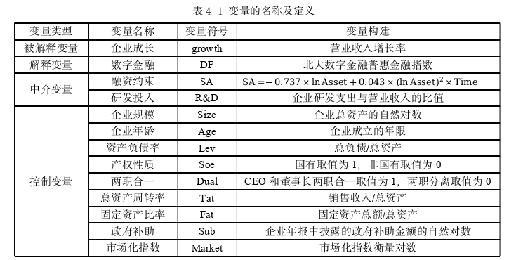 金融学论文怎么写