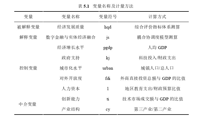 金融论文参考