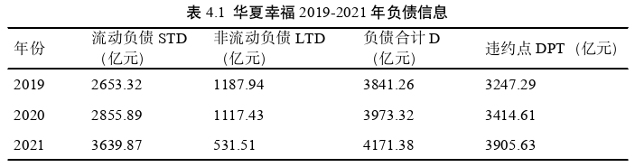 金融证券论文参考