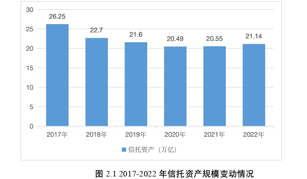 金融证券论文怎么写