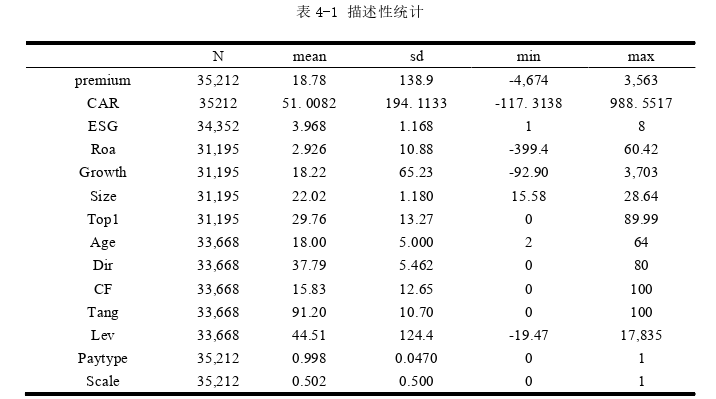 金融证券论文参考