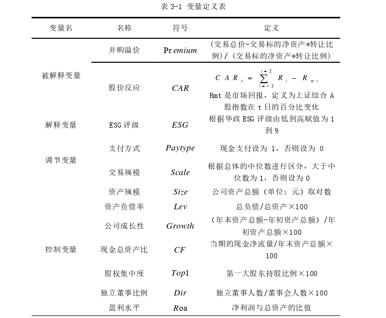 金融证券论文怎么写