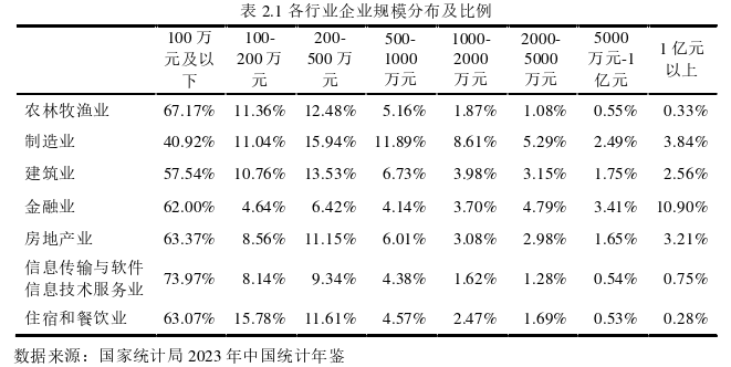 农业经济论文怎么写