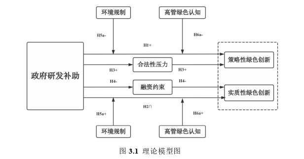 技术经济学论文怎么写