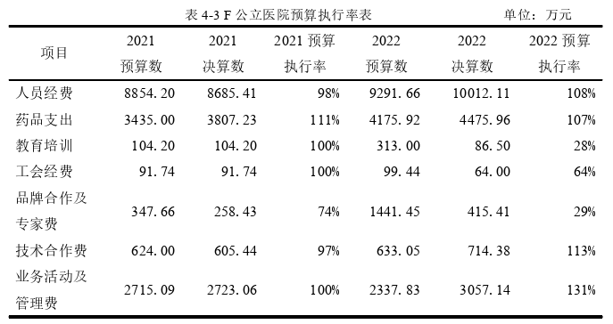 医院财务管理论文参考