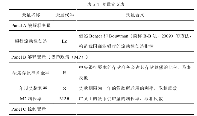 经济论文参考