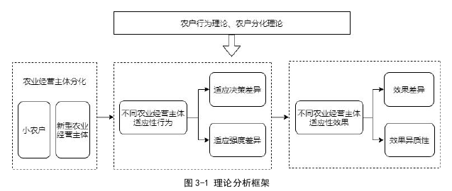 农业经济论文怎么写