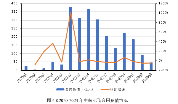 金融证券论文参考