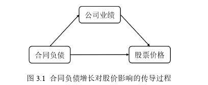 金融证券论文怎么写