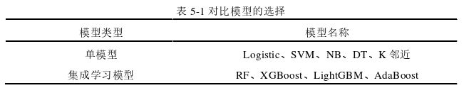 金融市场论文参考