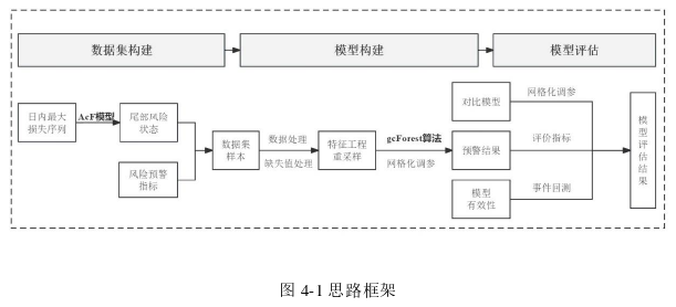 金融市场论文怎么写