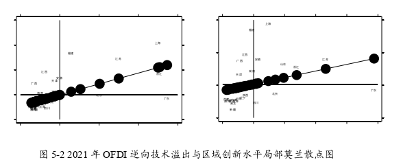 国际贸易论文参考