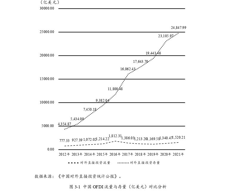 国际贸易论文怎么写