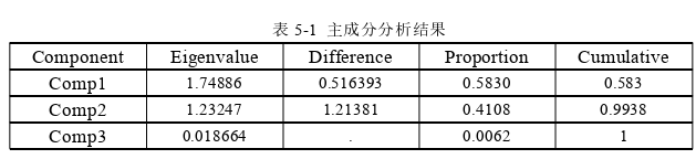 房地产论文参考