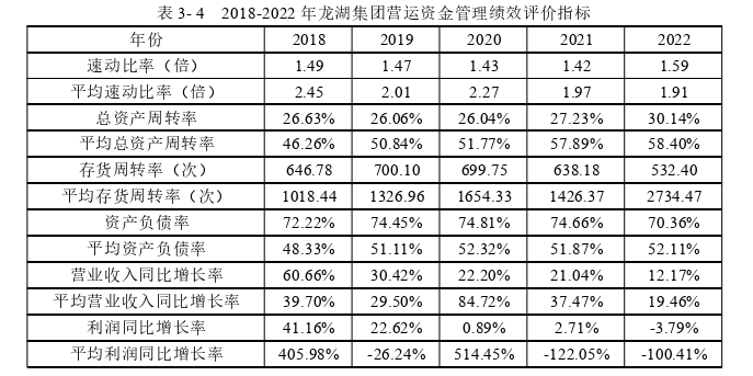 房地产论文怎么写