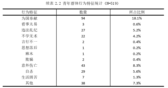 新闻媒体学论文参考