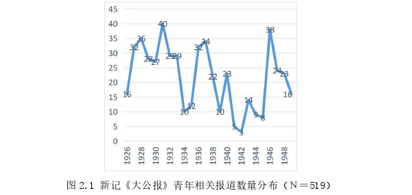 新闻媒体学论文怎么写