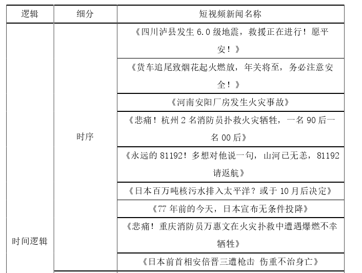 传播学论文怎么写