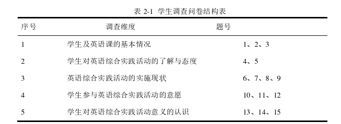 小学英语教学论文参考