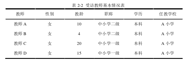 小学英语教学论文怎么写