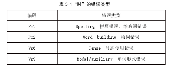 初中英语教学论文参考