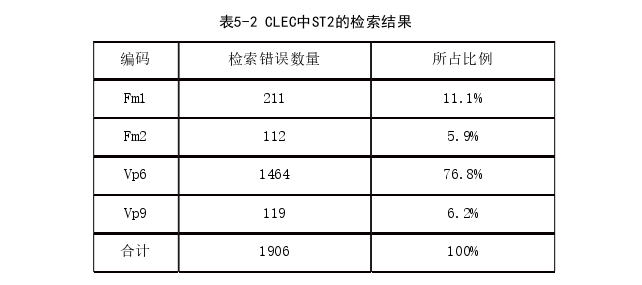 初中英语教学论文怎么写