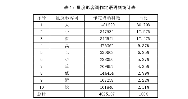 语言学论文参考