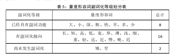 语言学论文怎么写