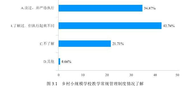 教育管理论文参考