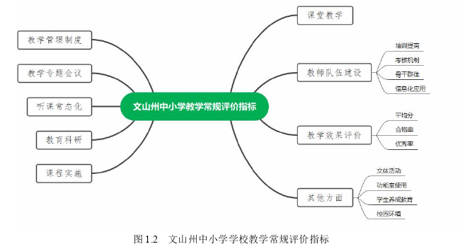 教育管理论文怎么写