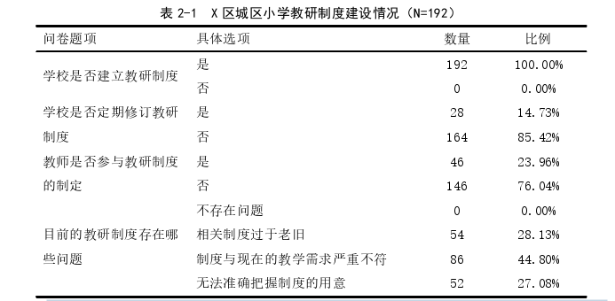 教育论文范文怎么写