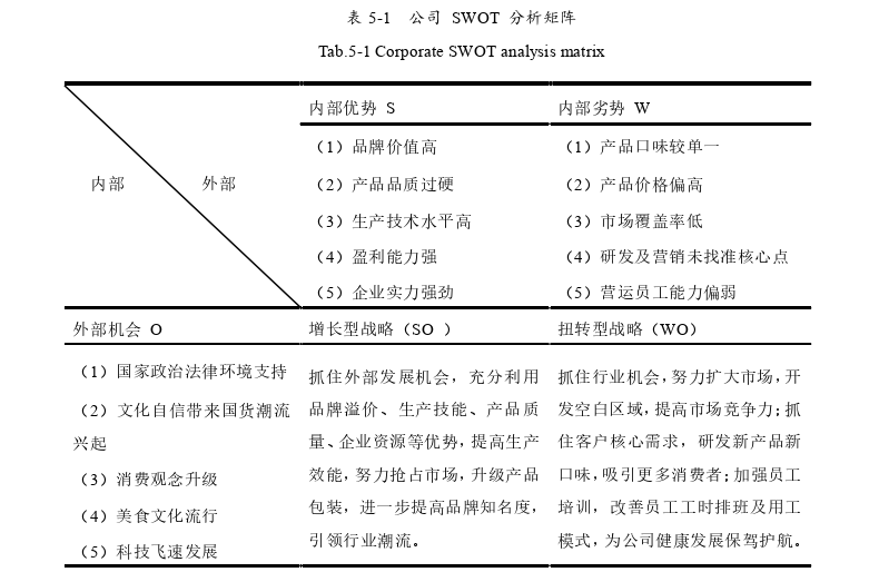 MBA论文范文参考