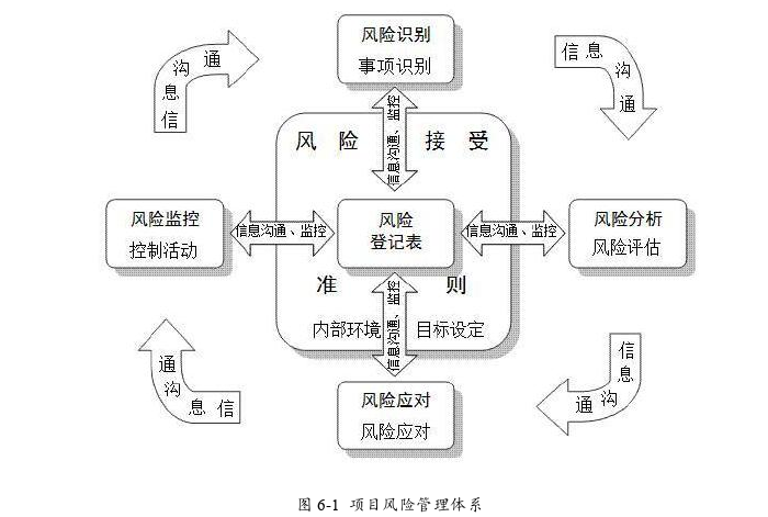 工程项目管理论文参考