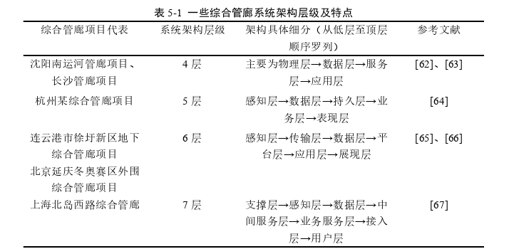 工程管理论文参考