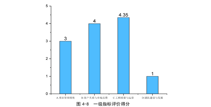 管理论文参考