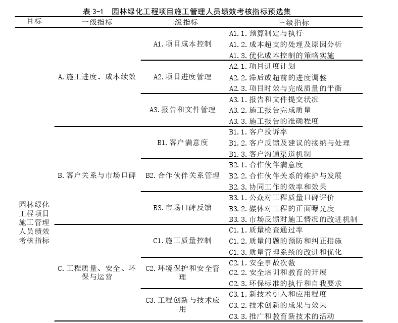 管理论文怎么写