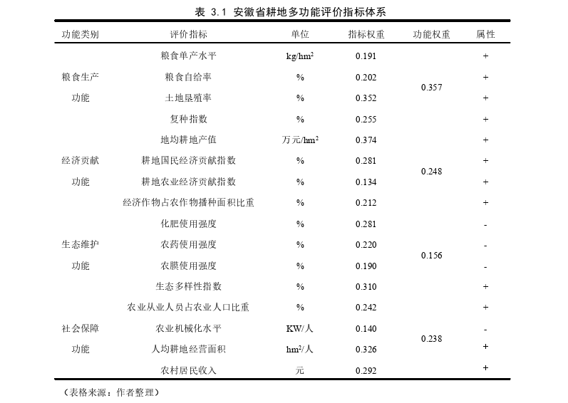 城市规划论文怎么写