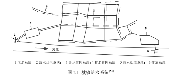 测绘工程论文怎么写