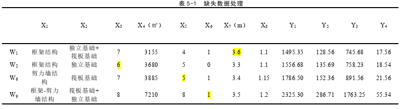 工程造价管理论文参考