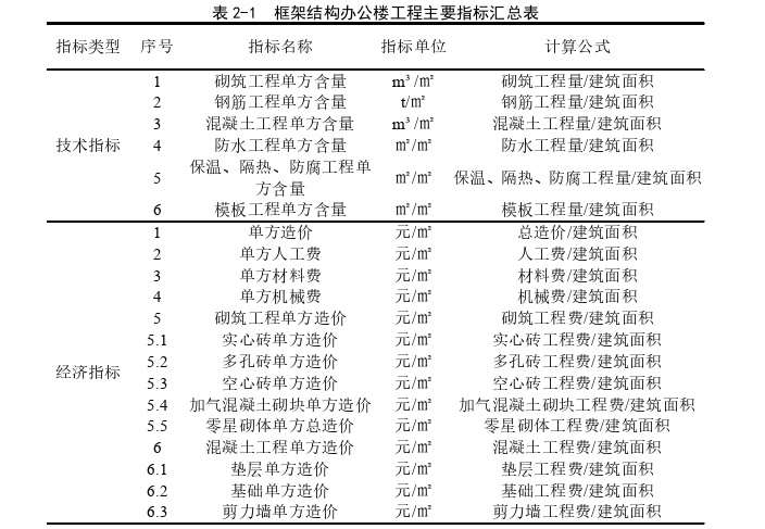 工程造价管理论文怎么写