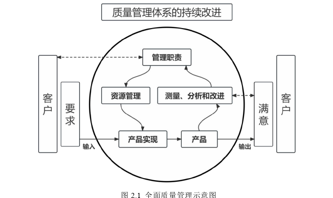 项目质量管理论文怎么写