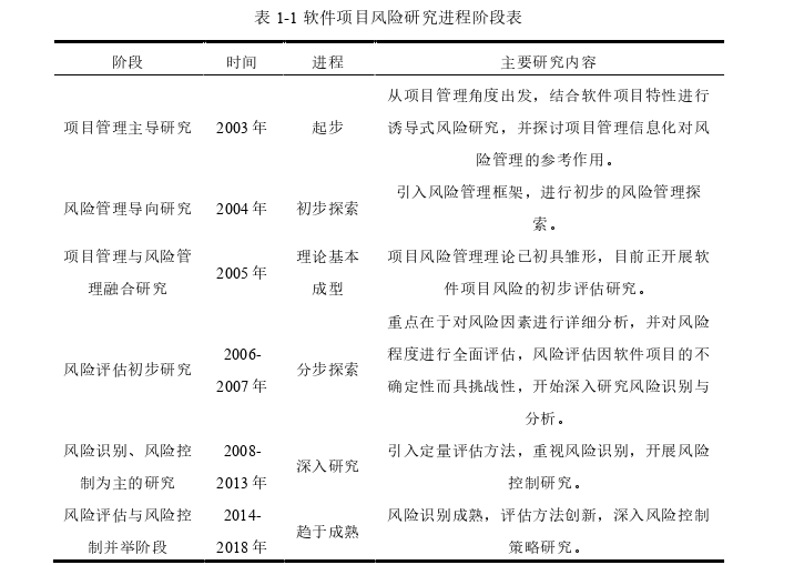 项目风险管理论文怎么写