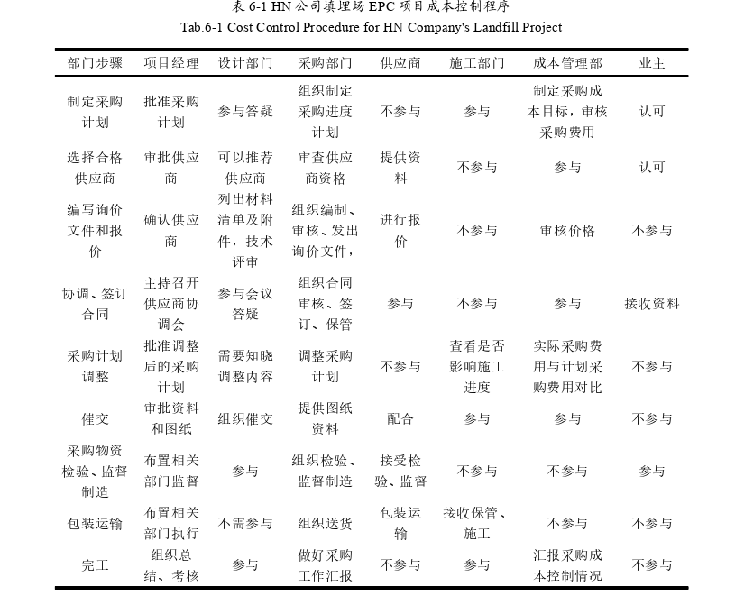 项目管理论文参考