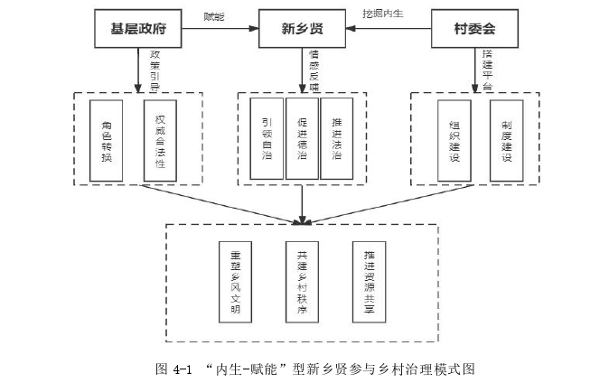 行政管理论文参考