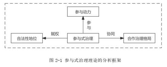 行政管理论文怎么写